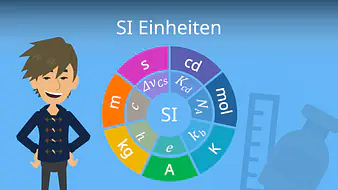 SI Einheiten