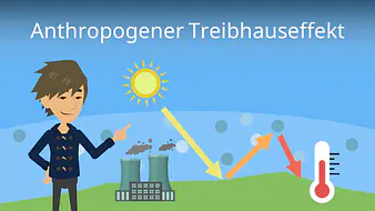 Anthropogener Treibhauseffekt