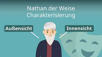 Nathan der Weise - Charakterisierung