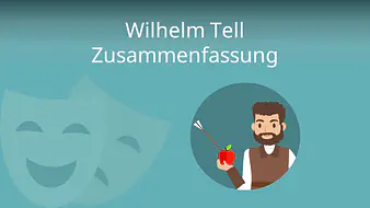 Wilhelm Tell - Zusammenfassung