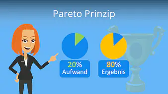 Pareto Prinzip