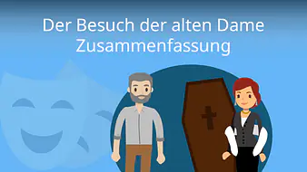 Der Besuch der alten Dame - Zusammenfassung