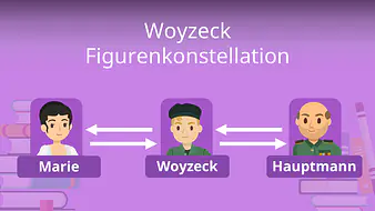 Woyzeck - Figurenkonstellation