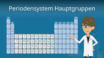 Periodensystem Hauptgruppen