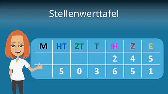 Stellenwerttafel
