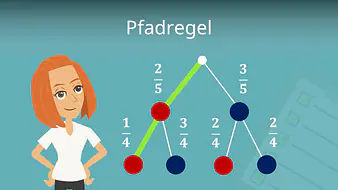Pfadregel