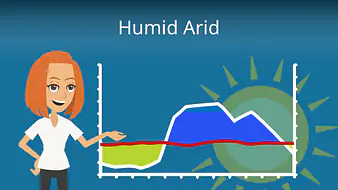Humid Arid