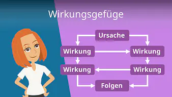 Wirkungsgefüge