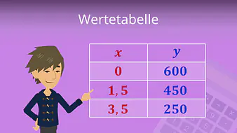 Wertetabelle