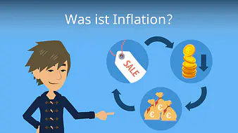 Was ist Inflation?