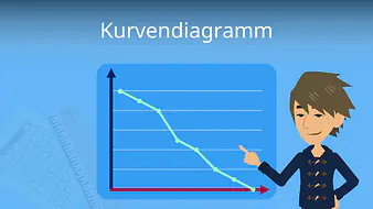 Kurvendiagramm