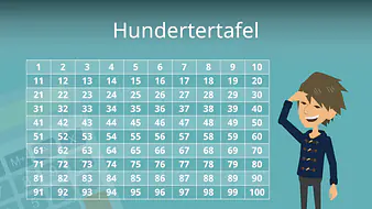 Hundertertafel