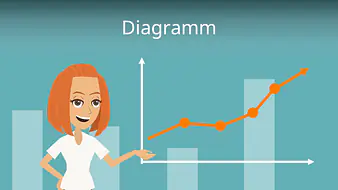 Diagramm