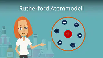 Rutherford Atommodell