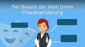 Der Besuch der alten Dame - Charakterisierung
