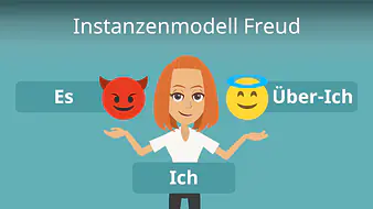 Instanzenmodell Freud