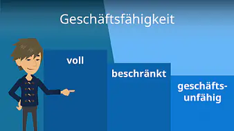 Geschäftsfähigkeit