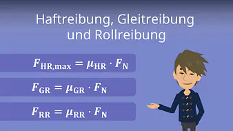 Haftreibung, Gleitreibung, Rollreibung
