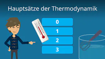 Hauptsätze der Thermodynamik
