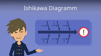 Ishikawa Diagramm
