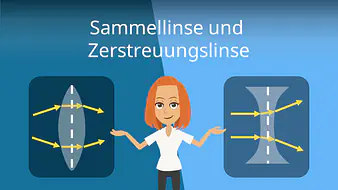 Sammellinse und Zerstreuungsslinse 