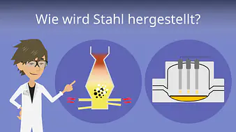 Wie wird Stahl hergestellt?