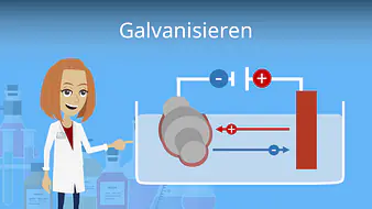 Galvanisieren