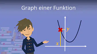 Graph einer Funktion