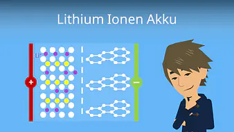 Lithium Ionen Akku