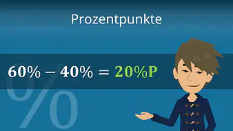 Prozentpunkte