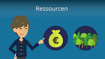 Ressourcen