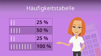 Häufigkeitstabelle
