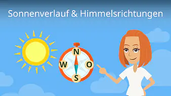 Sonnenverlauf und Himmelsrichtungen