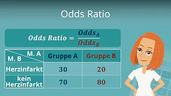 Odds Ratio