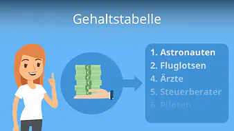 Gehaltstabelle