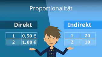 Proportionalität