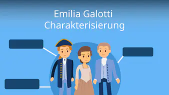 Emilia Galotti - Charakterisierung