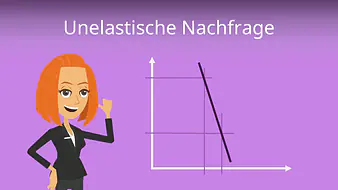 Unelastische Nachfrage