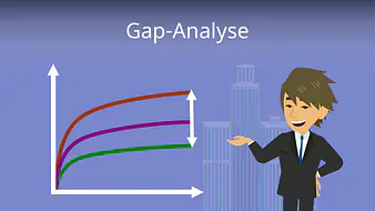 Gap-Analyse