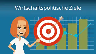 Wirtschaftspolitische Ziele