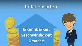 Inflationsarten