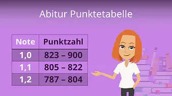 Abitur Punktetabelle