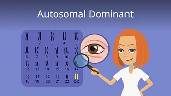 Autosomal Dominant
