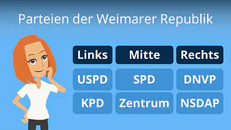 Parteien Weimarer Republik