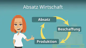 Absatz Wirtschaft
