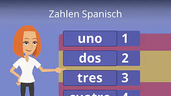 Zahlen Spanisch