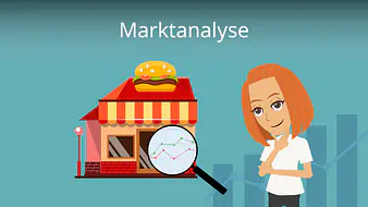 Marktanalyse