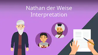 Nathan der Weise - Interpretation